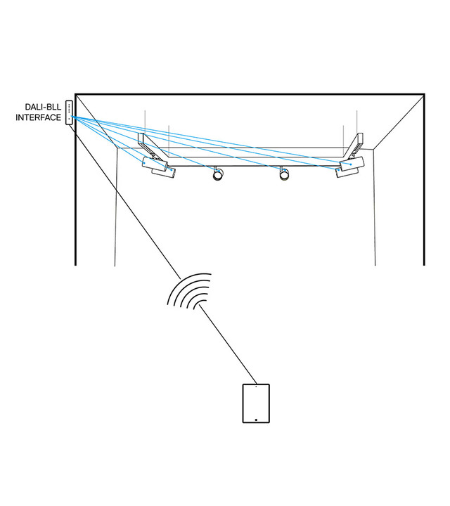 Technical diagram of tablet-to-light connection via interface.